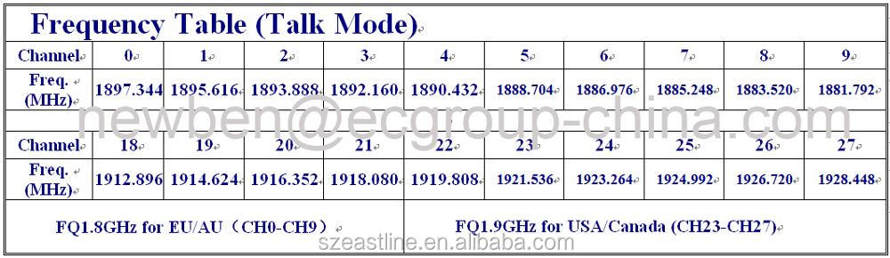 DECT Frequencies 170805.jpg