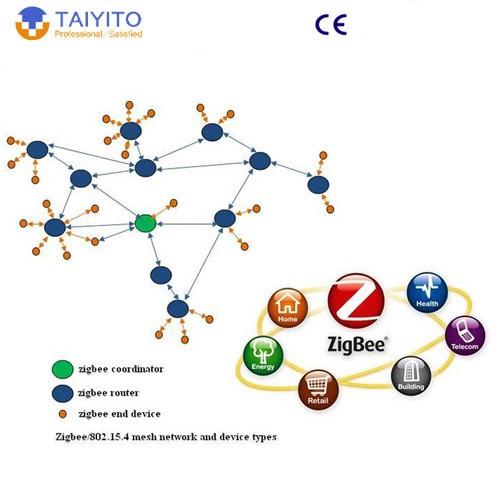 Taiyito wifiジグビーdomoticsスマートホームシステム送料無料でios androidアプリ仕入れ・メーカー・工場