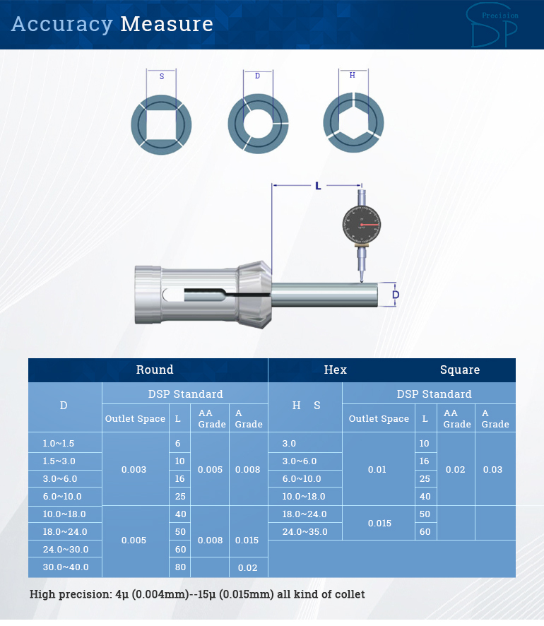 accuracy-measure