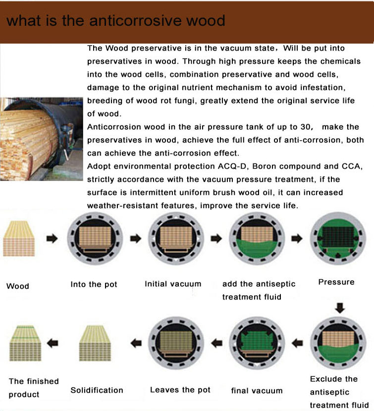 松/チーク/カラマツ製材木材/板張りボード/梱包木材製品 問屋・仕入れ・卸・卸売り