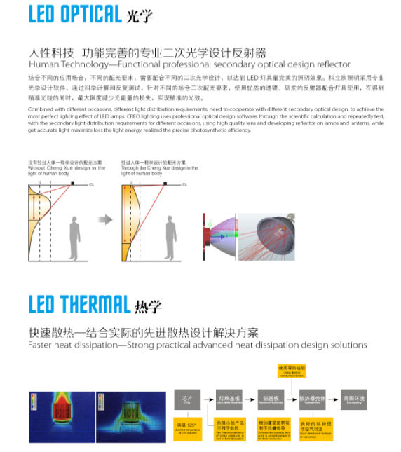 ledpar3030w40we27スポットライトランプ問屋・仕入れ・卸・卸売り