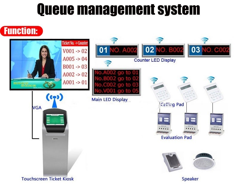 queue-management-function-14