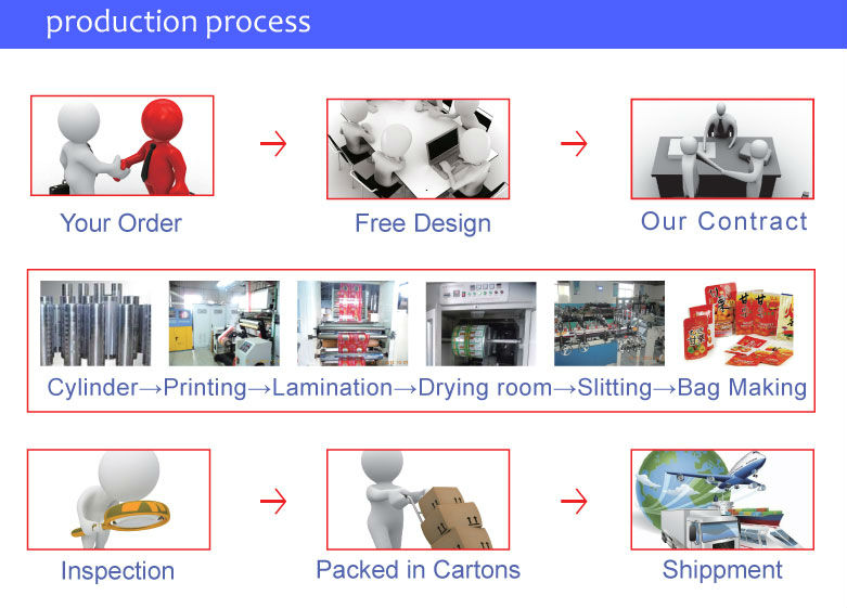 types of figured empty tea bags
