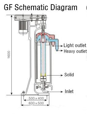 オイル別20000rpmで高速遠心分離機問屋・仕入れ・卸・卸売り