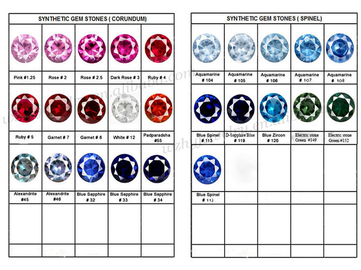 corrumdum,spinel color chart