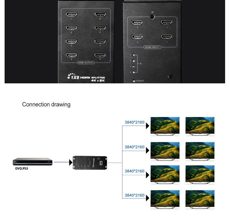 Vga DDW-318Pro 4 k × 2 k壁掛けsdiスプリッタ1 × 8でフル3dとリアル4Kx2仕入れ・メーカー・工場