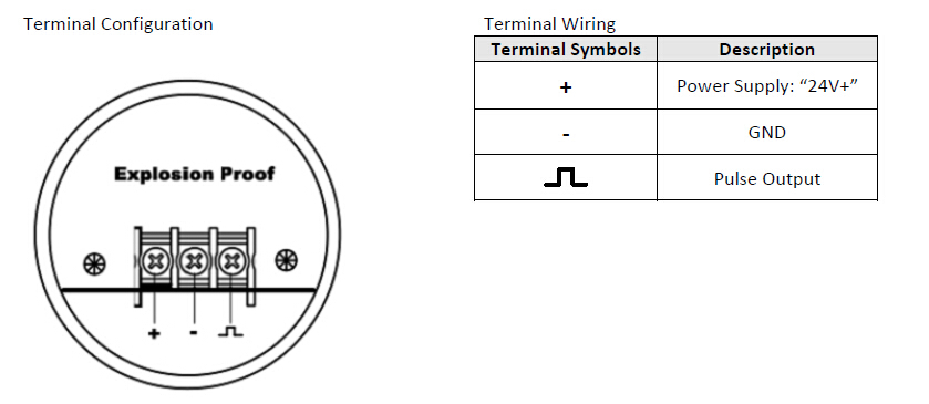 pulase output wiring