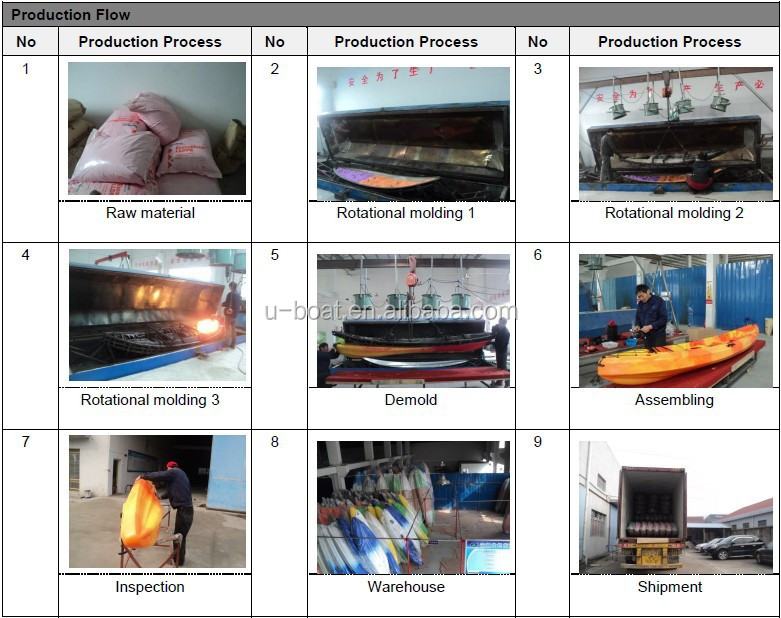 Production Flow.jpg