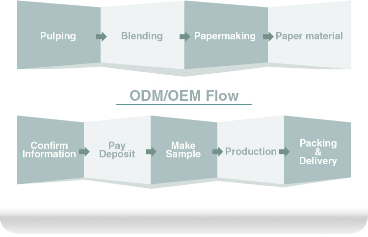 Superior Quality Pe Coated Paper Oem Bond Banknote Paper