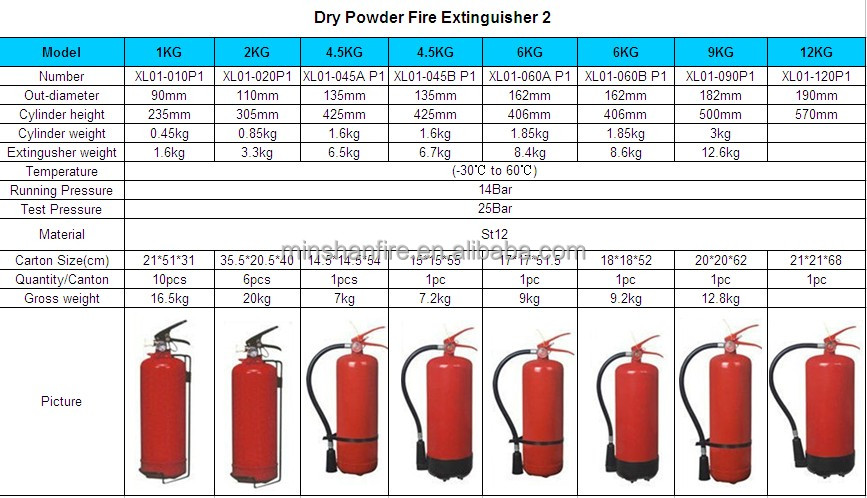 最新のdcp消火器のブランド問屋・仕入れ・卸・卸売り