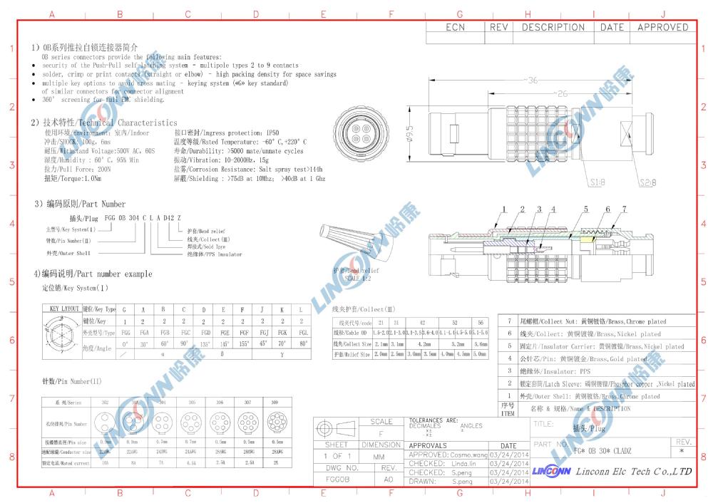 8ピンfgg0bfggオスとメスコネクタ。 0b。 308.クラッド/卵。 0b。 308.cll仕入れ・メーカー・工場