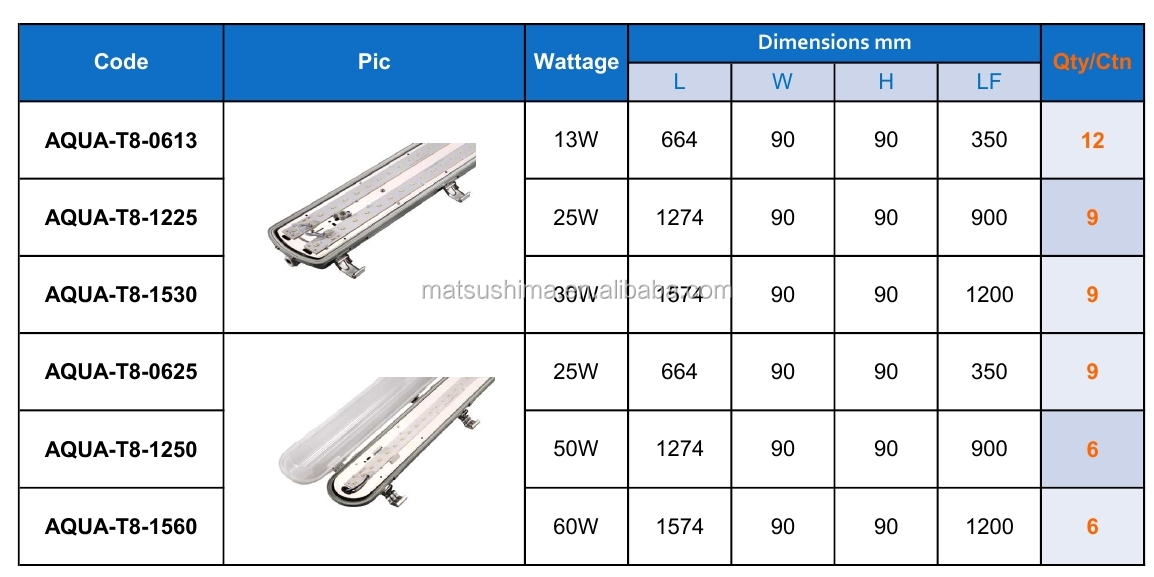 Ip65t81.5m防水バテン問屋・仕入れ・卸・卸売り