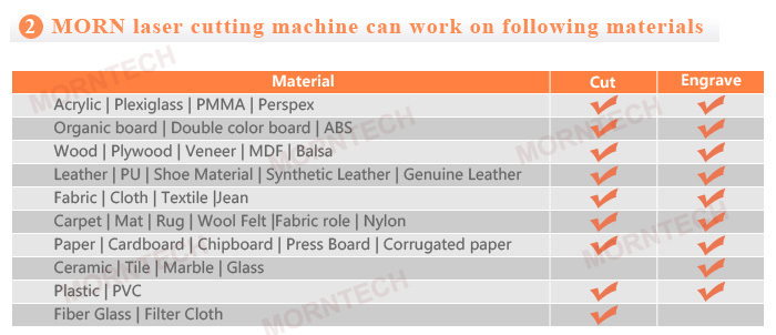 朝1325 80ワット100ワットcnc co2レーザー切断機価格用木材アクリルmdf仕入れ・メーカー・工場