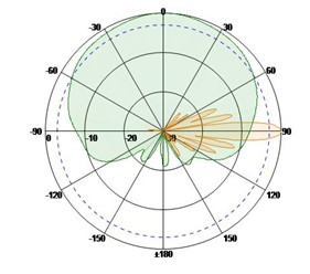 Enclosuredアンテナ: wlan無線lanの2.4ghz120度16セクターmimoアンテナdbiエンクロージャ付き仕入れ・メーカー・工場