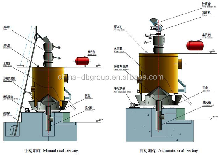 coal gasifier (14).jpg