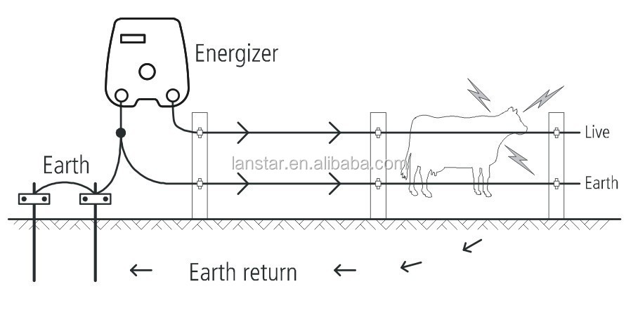 Livestock energizer-How it works.jpg