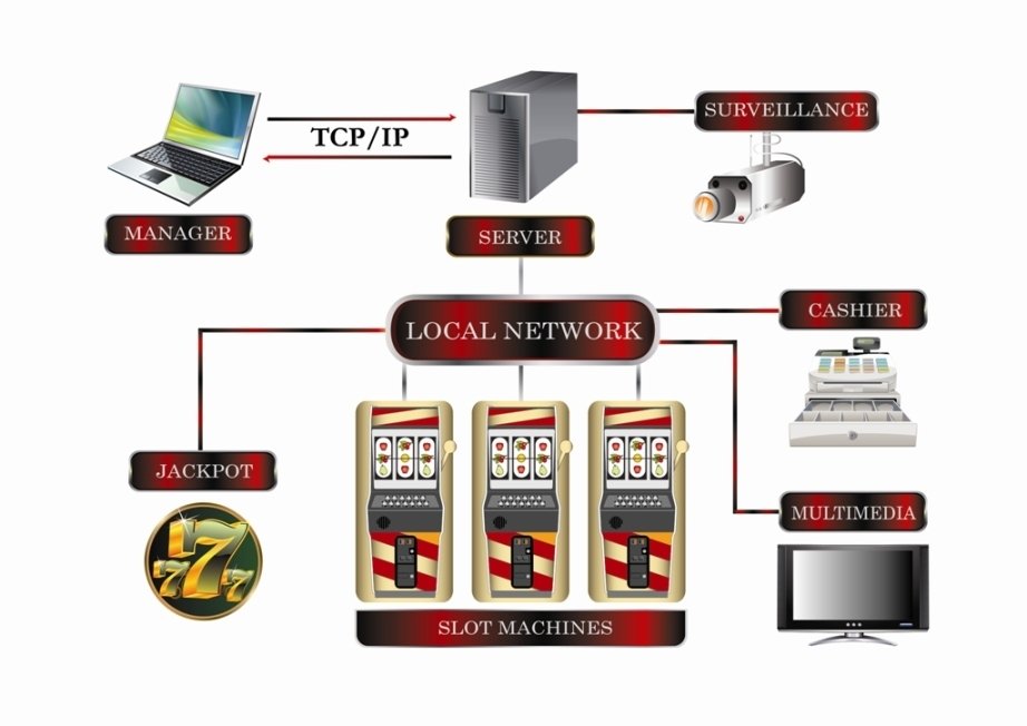 casino floor management software