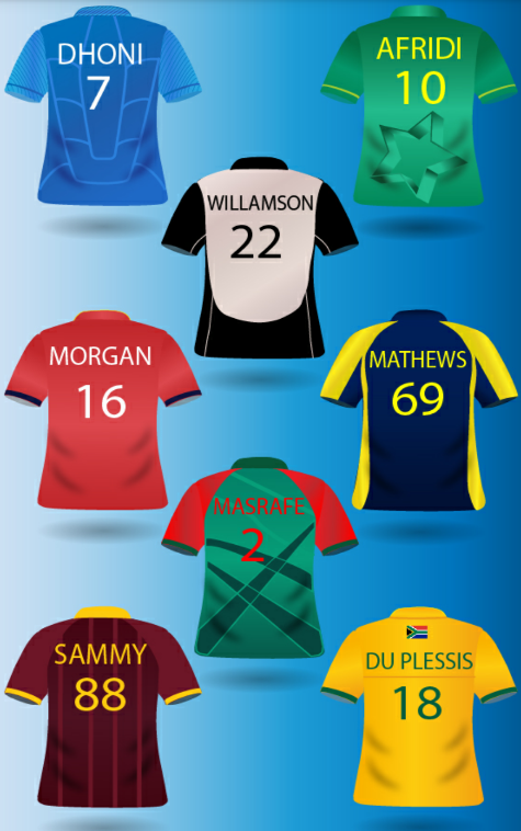 1 to 100 jersey number in cricket