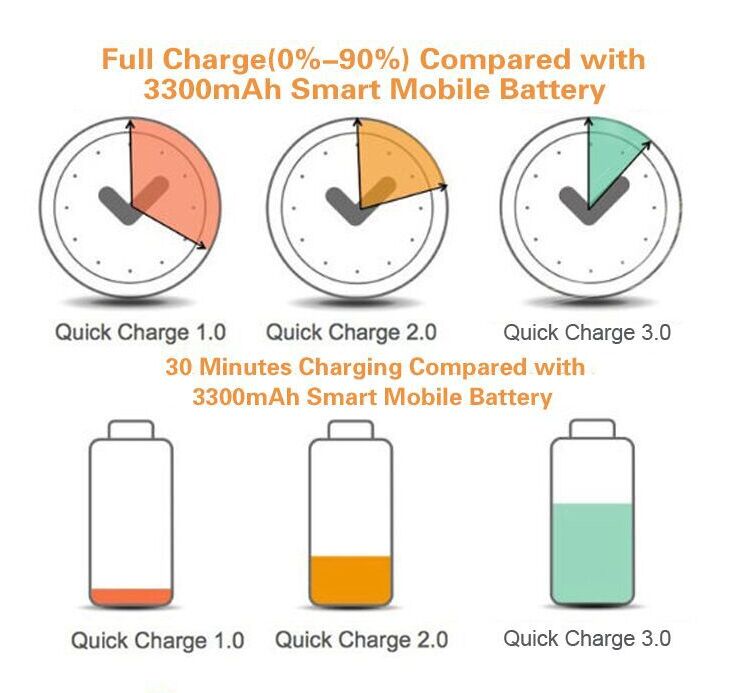 qc3.0 single car charger-10