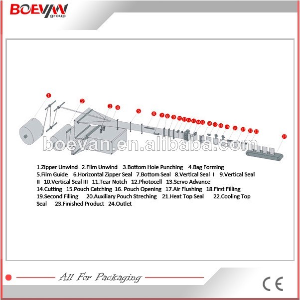 High quality new design chocolate bar packing machinery