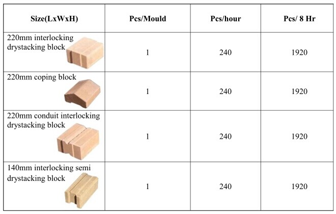 熱い! m7mi hydraformインターロックレンガ機価格製臨沂仕入れ・メーカー・工場