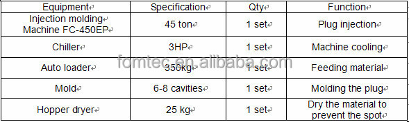 Electric Plug Injection molding machine FC-450EP