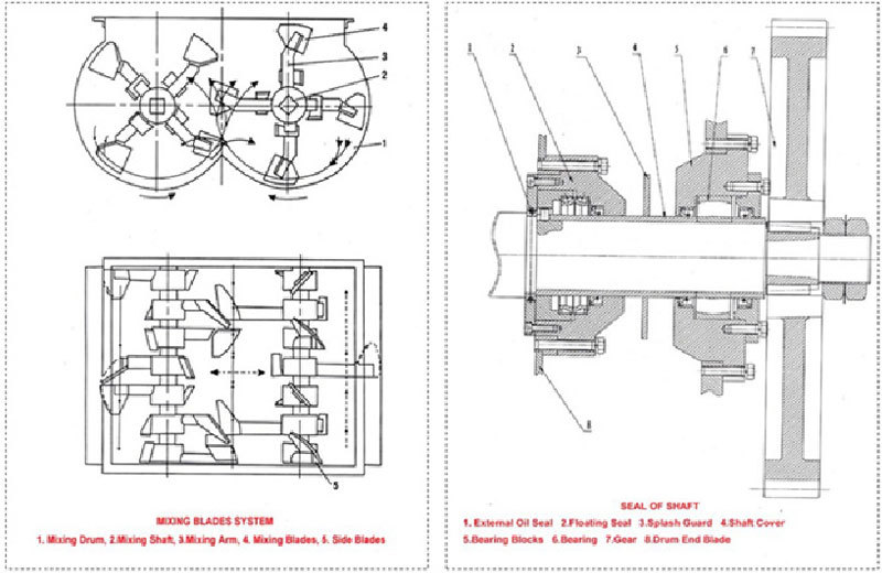 Js1000 Concrete Mixer Specifications 1000l Cement Mixer Buy Concrete