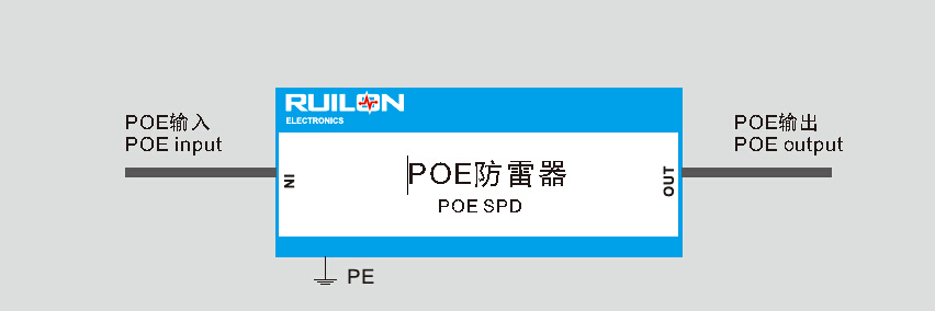 Poeサージプロテクタの避雷器のためのネットワークの雷保護poeサージ保護装置/spd問屋・仕入れ・卸・卸売り