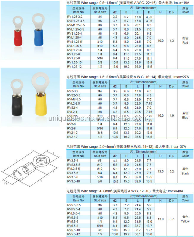 端子ラグリング22-16awg型圧着端子rv1.25- 3.5s仕入れ・メーカー・工場