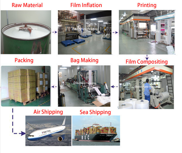 Fda& sgs綿パッドは、 梱包で化粧品のためのldpeビニール袋ジッパー仕入れ・メーカー・工場