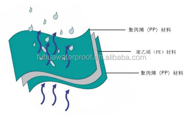 breathable membrane 3