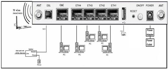 kasdaボンディング300mbpsワイヤレスネットワークvdslモデムルータ仕入れ・メーカー・工場