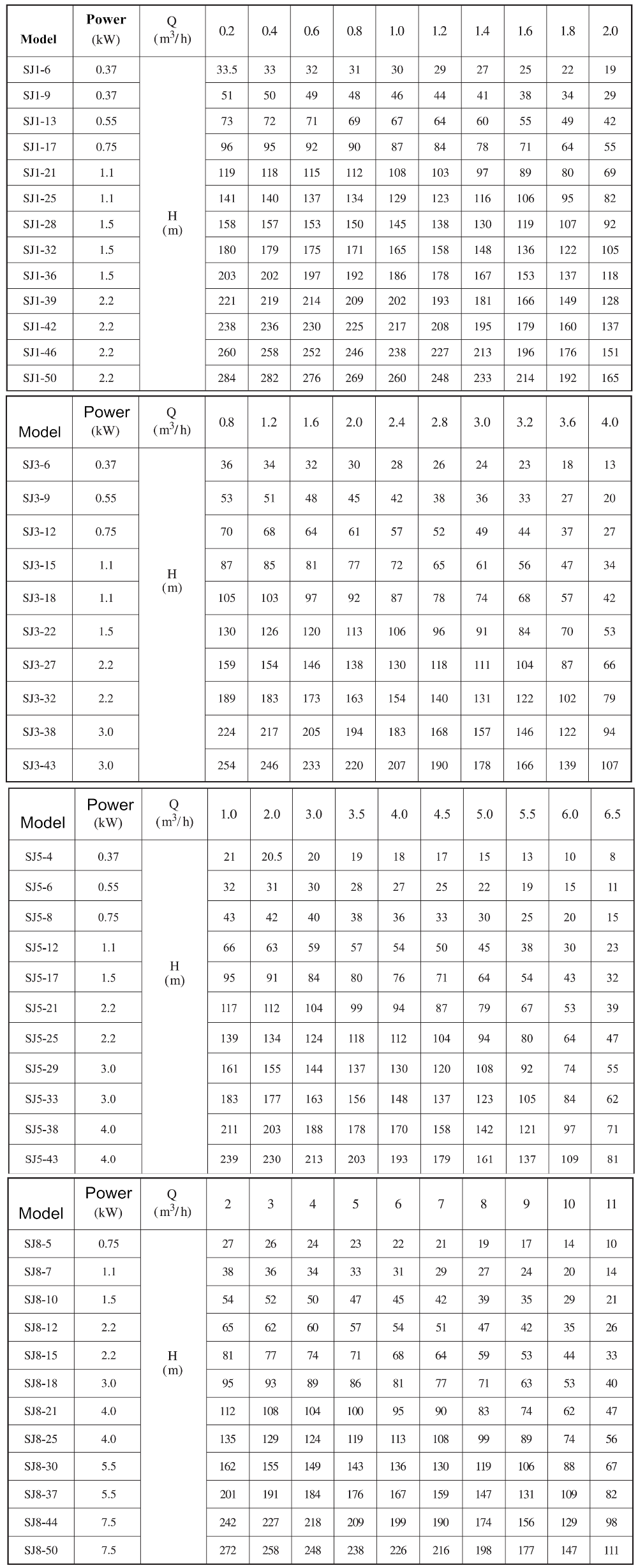 sj1-sj8 parameters.png