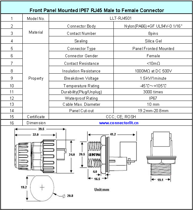 高品質lltip67cat5erj45コネクタ防水ケーブルコネクタ仕入れ・メーカー・工場