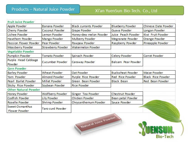 gmp aloe vera extract 100:1,200:1