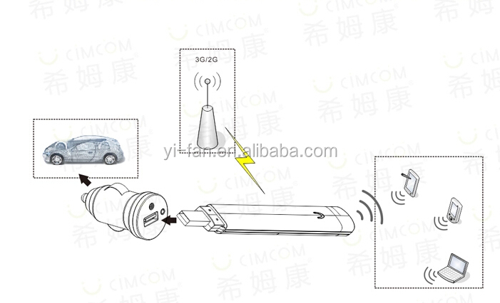 ユーザーサポート107.2メートルusb3g自動車用wifiモデムwifi共有仕入れ・メーカー・工場