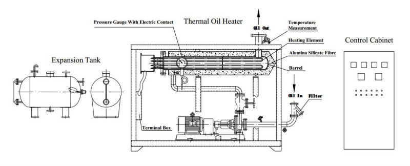 オイル充填した380v工業用熱による暖房システム産業熱媒油流体加熱システム問屋・仕入れ・卸・卸売り