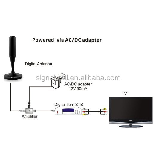 テレビアンテナの製造業者デジタル屋内高利得テレビアンテナhdとのdvb-tsma/f/iecコネクタ仕入れ・メーカー・工場