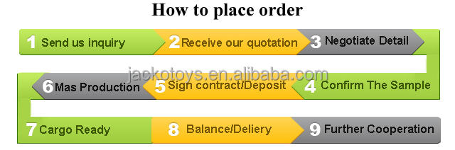 how to place the order.jpg