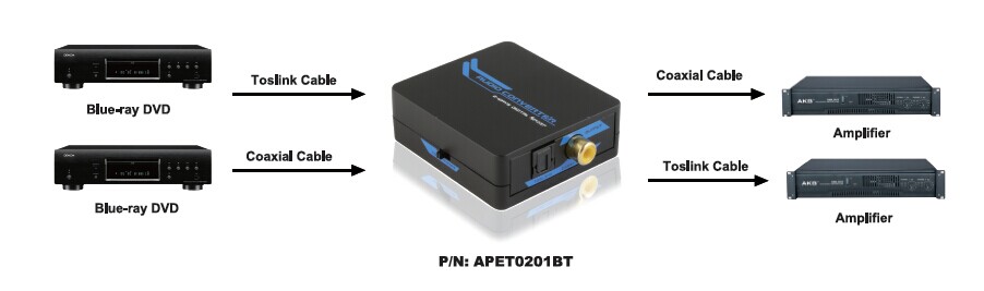 2チャンネル光デジタル光オーディオコンバータへのトスリンクをサポートしていspdifと同軸同軸tosl<em></em>inkにconversor問屋・仕入れ・卸・卸売り