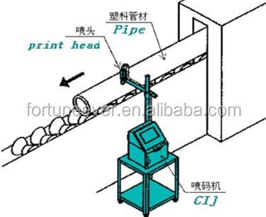 中国でケーブルは装置を作る仕入れ・メーカー・工場