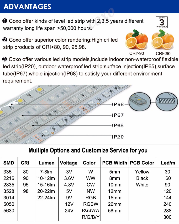 Best Price 60 Leds per Meter DC 12V Waterproof SMD 5050 Flexible RGB Led Strip Light