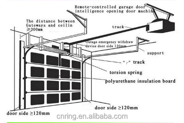 Cheap Price High Quality Automatic Aluminum Glass Garage Door For