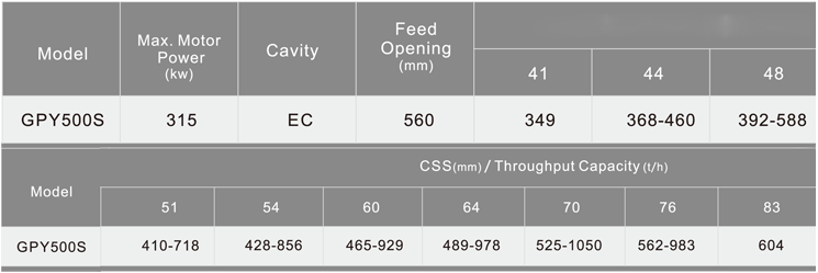 Fine Crushing TECHNICAL SPECIFICATIONS