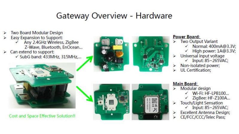 高い飛行のための新製品2015zigbeeゲートウェイwifiモジュールのzigbeeモジュール仕入れ・メーカー・工場