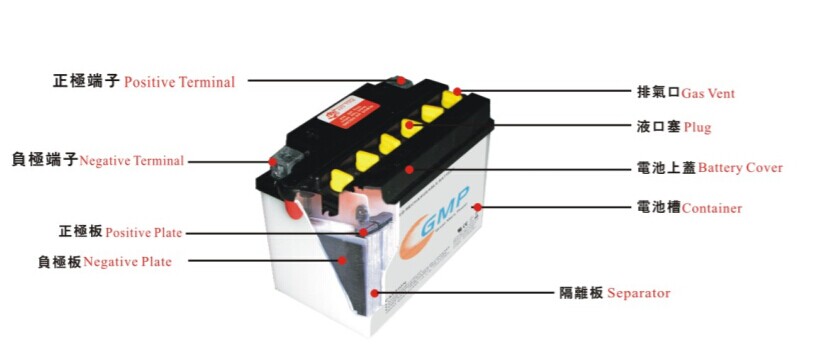 高性能ドライ充電バイクのバッテリーyb2.5l- c( 12v2.5ah)問屋・仕入れ・卸・卸売り