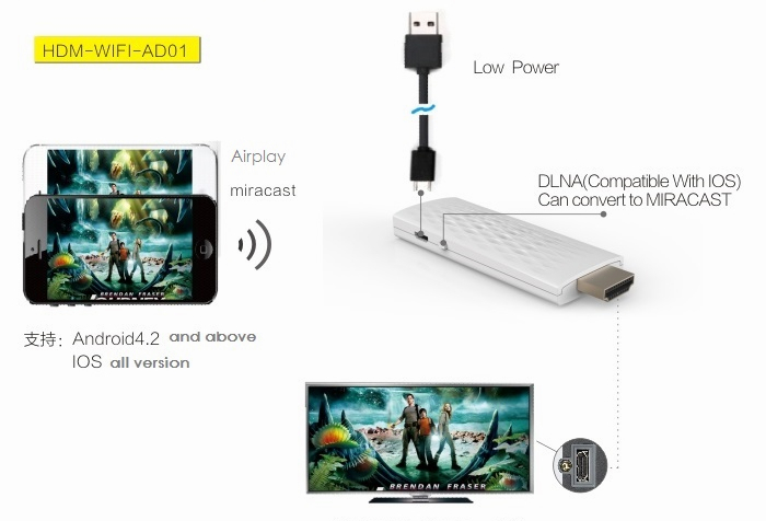 ワイヤレスhdmi無線lanドングルメディアストリーミング問屋・仕入れ・卸・卸売り