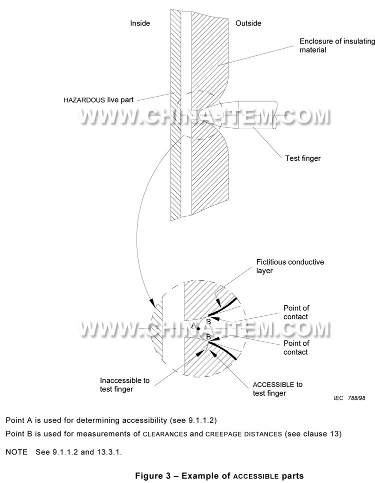 IEC 60065 Figure3.jpg