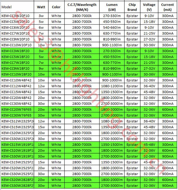 COB LED catalog of Hongke LED.jpg