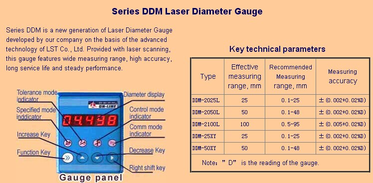 ddm3020線径測定ゲージ問屋・仕入れ・卸・卸売り